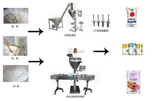 粉末包装机哪里生产好,粉末包装机械设备,粉末包装机厂家哪家好