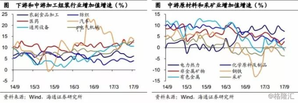 姜超:3季度经济数据点评--经济首落,地产首负